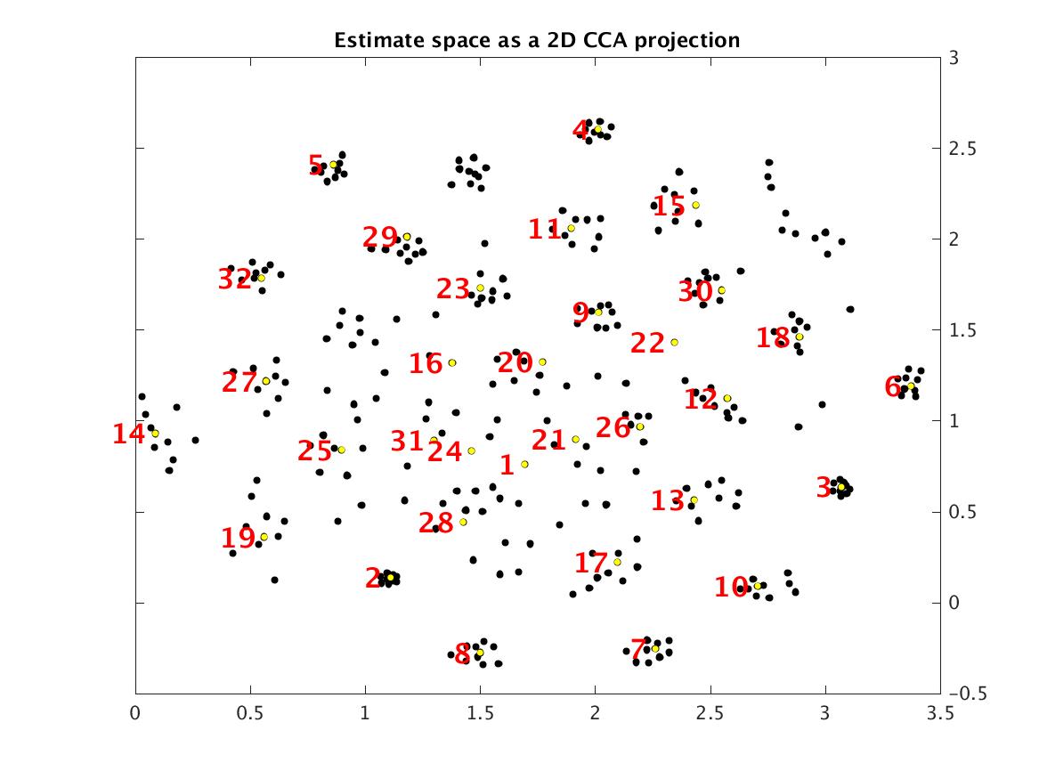 Image clusters